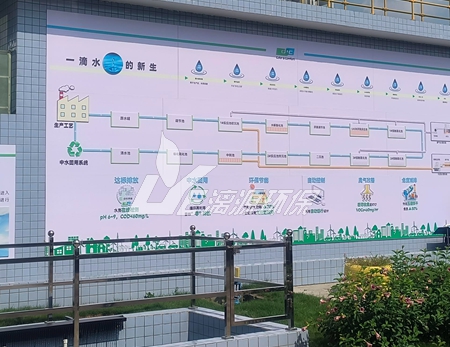 中药厂废水处理成本高怎么办？漓源环保为您揭秘降本增效之道